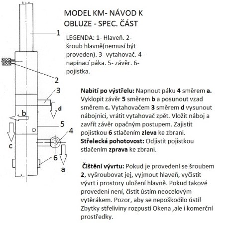 Návod na obsluhu modelů „K“, objasňující funkci závěru